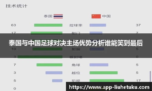 泰国与中国足球对决主场优势分析谁能笑到最后